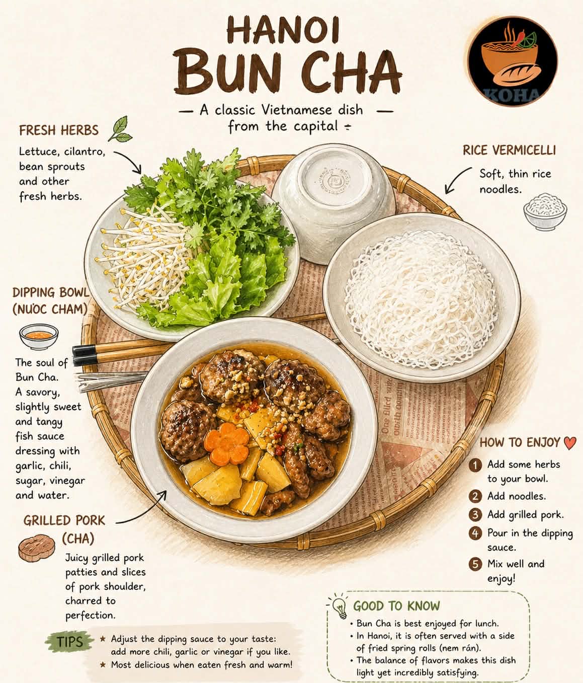 Bun Cha Hanoi house special set